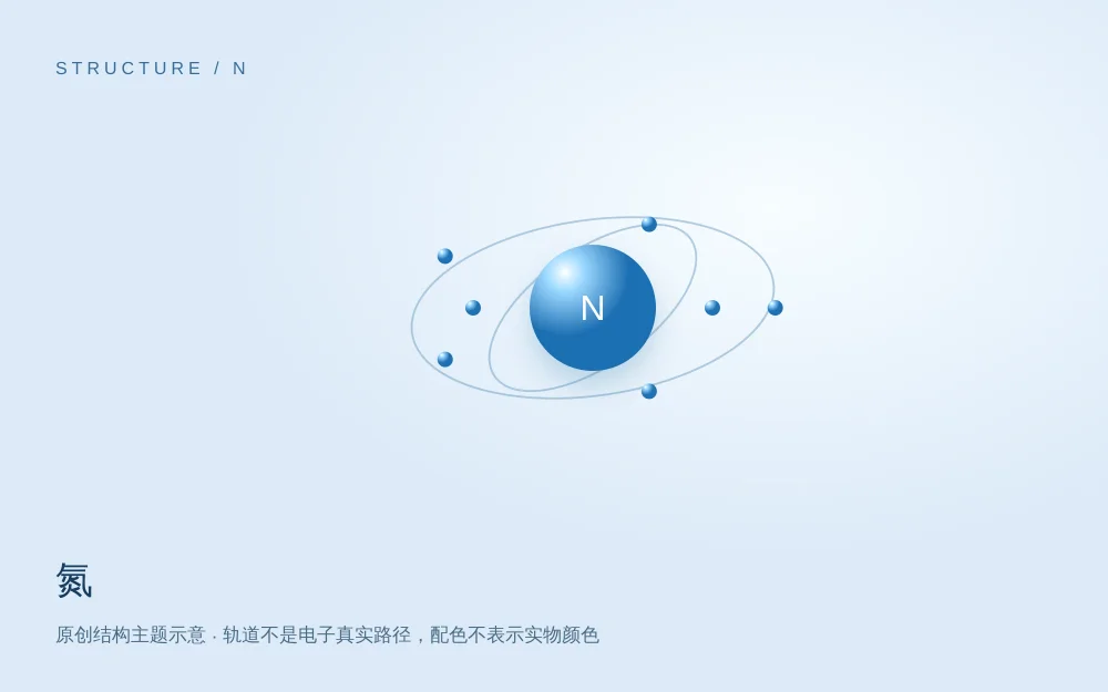 原创电子结构主题图；不是元素实物照片。
