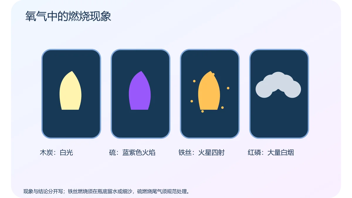 氧气中的燃烧现象 · 原创科学示意