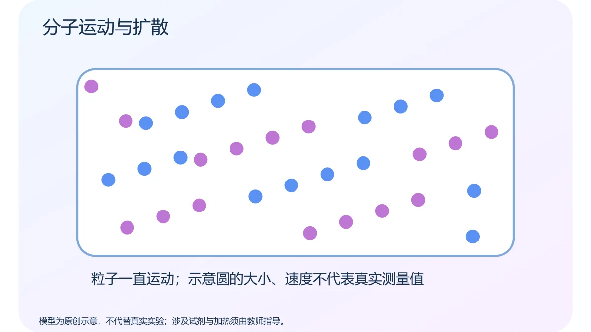 分子运动与扩散 · 原创科学示意