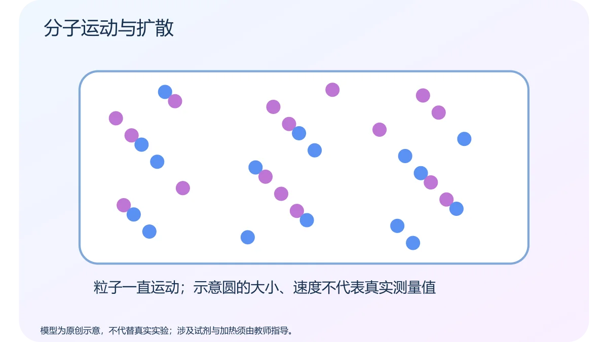 分子运动与扩散 · 原创科学示意