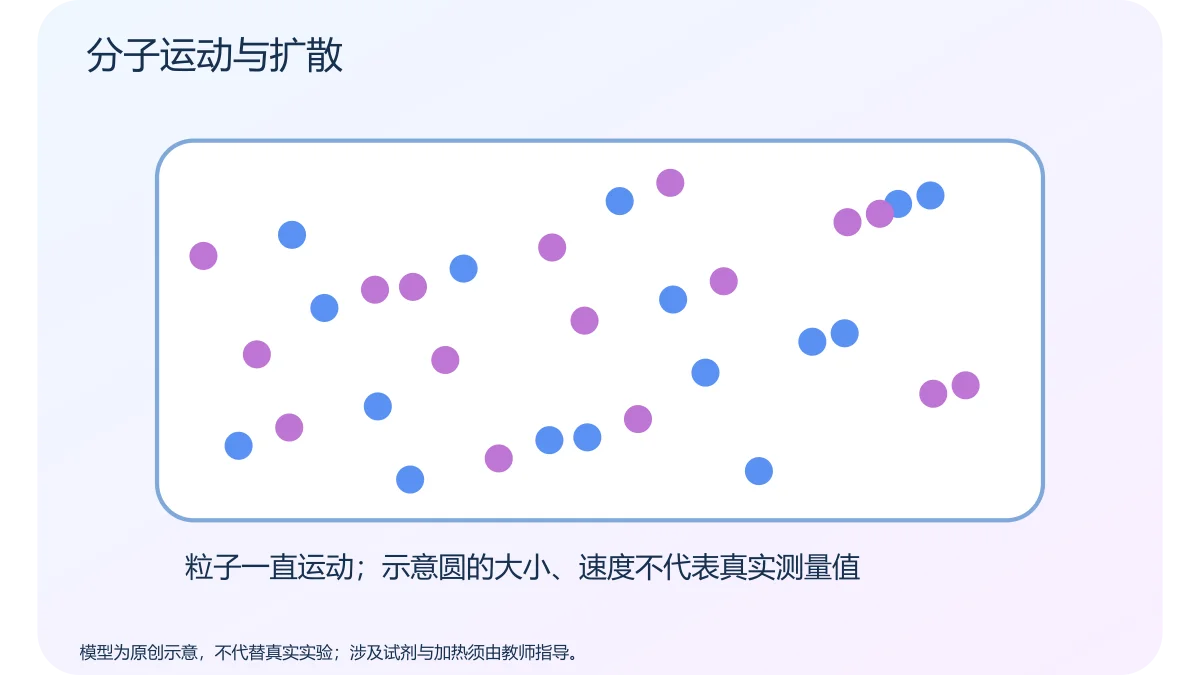 分子运动与扩散 · 原创科学示意