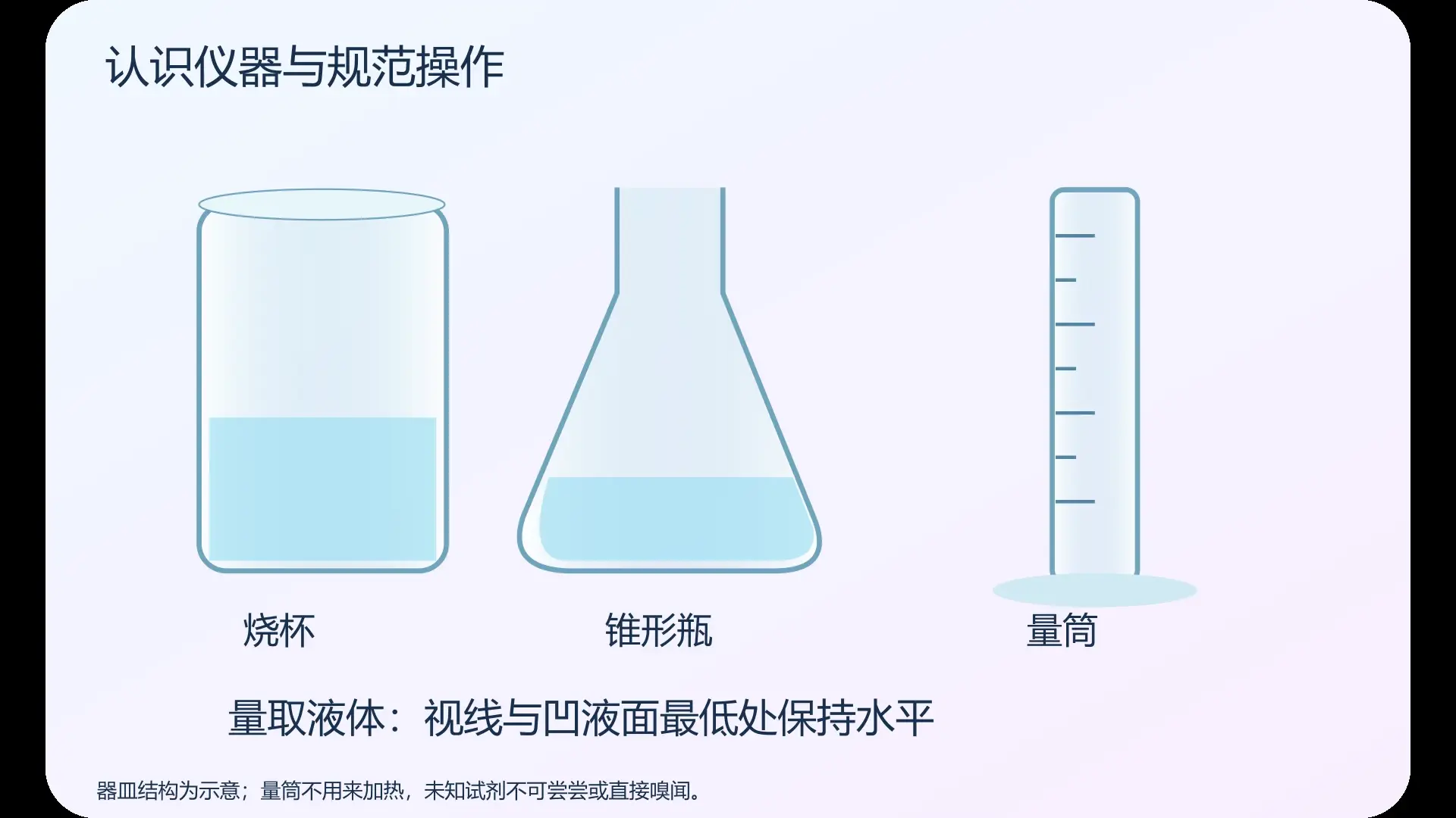 认识仪器与规范操作   原创实验动画封面