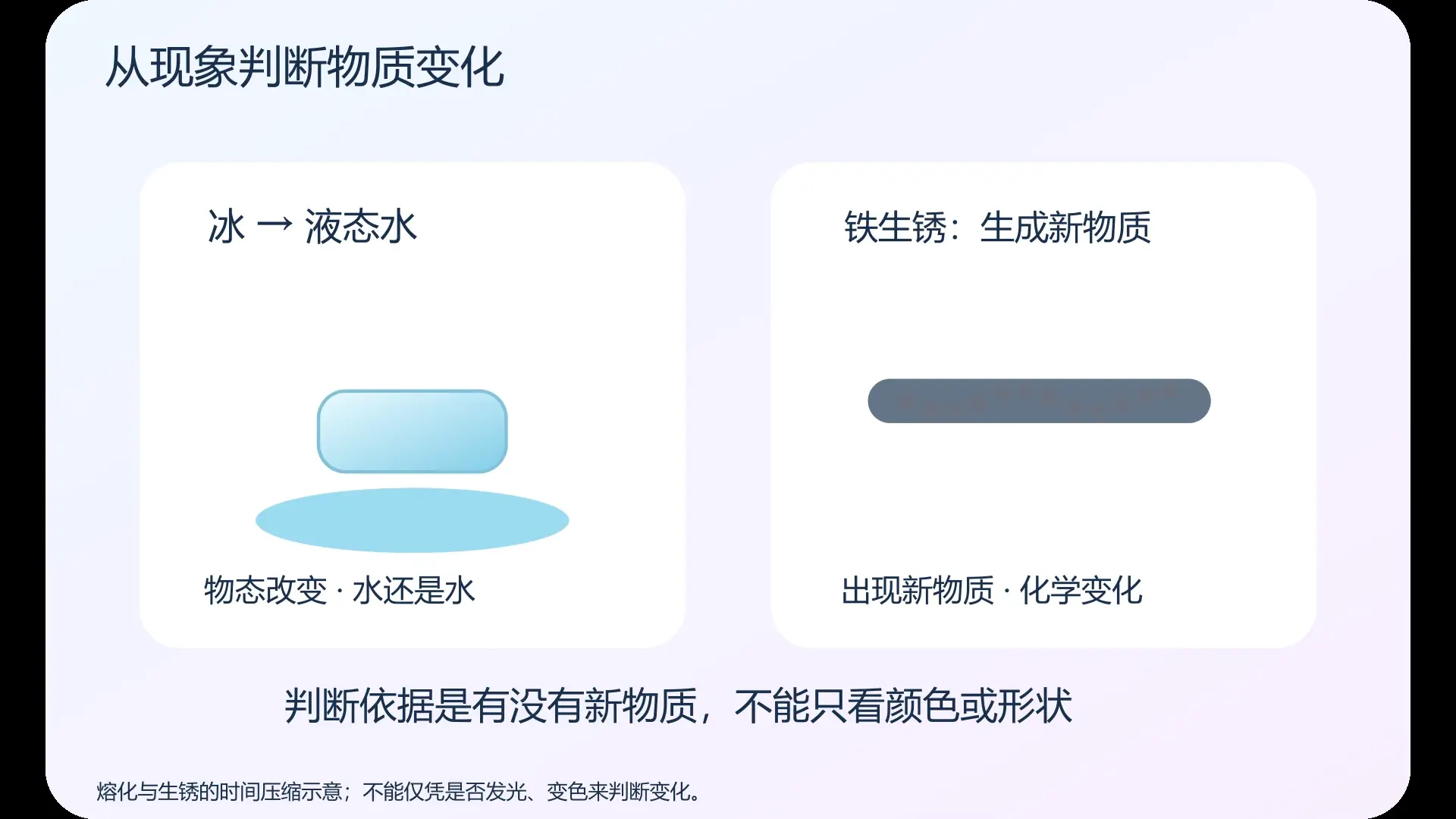 从现象判断物质变化   原创实验动画封面