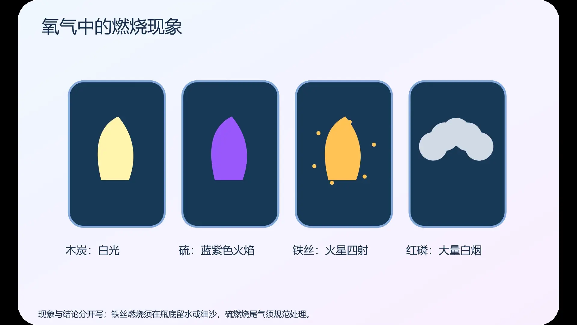 氧气中的燃烧现象   原创实验动画封面