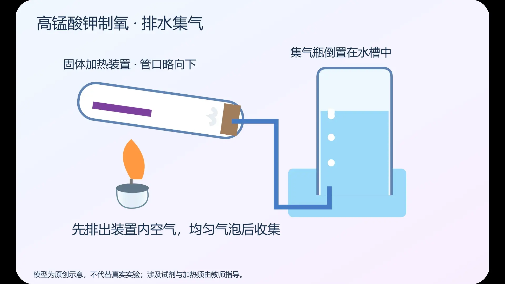 高锰酸钾制氧   排水集气   原创实验动画封面