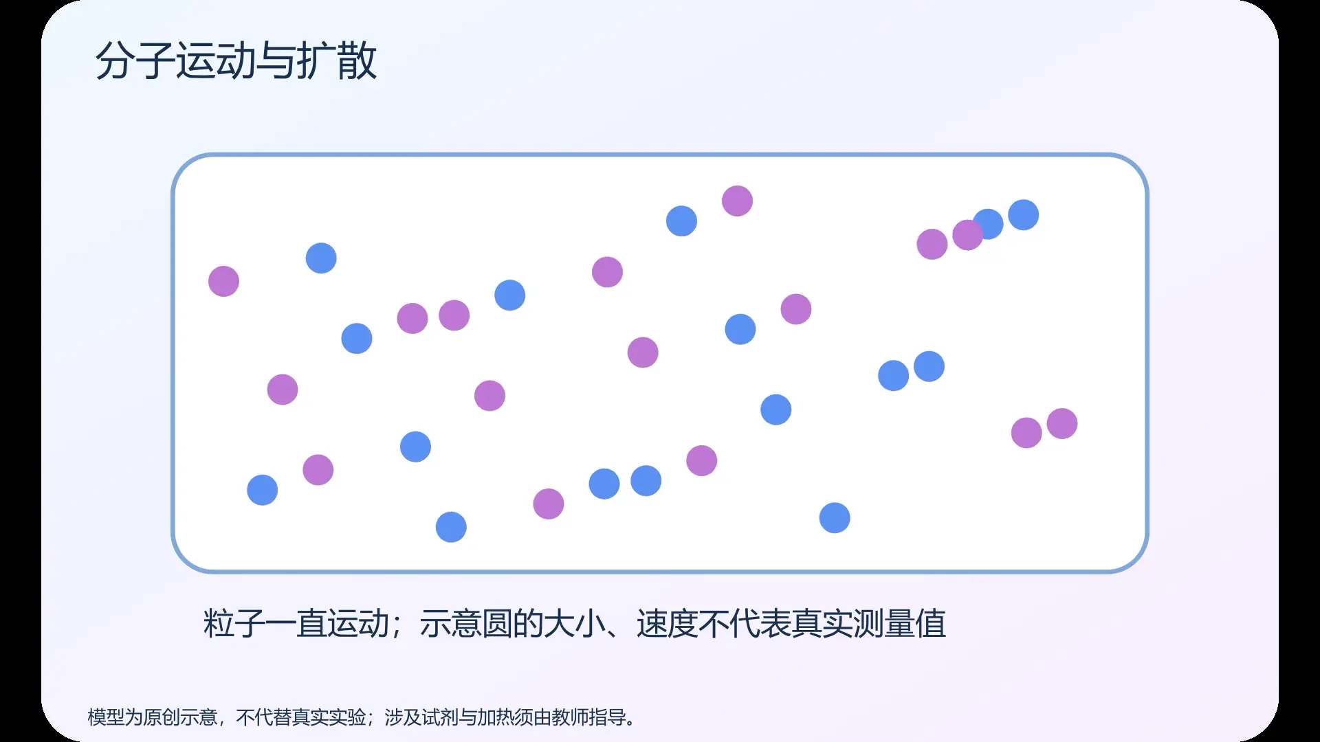 分子运动与扩散   原创实验动画封面