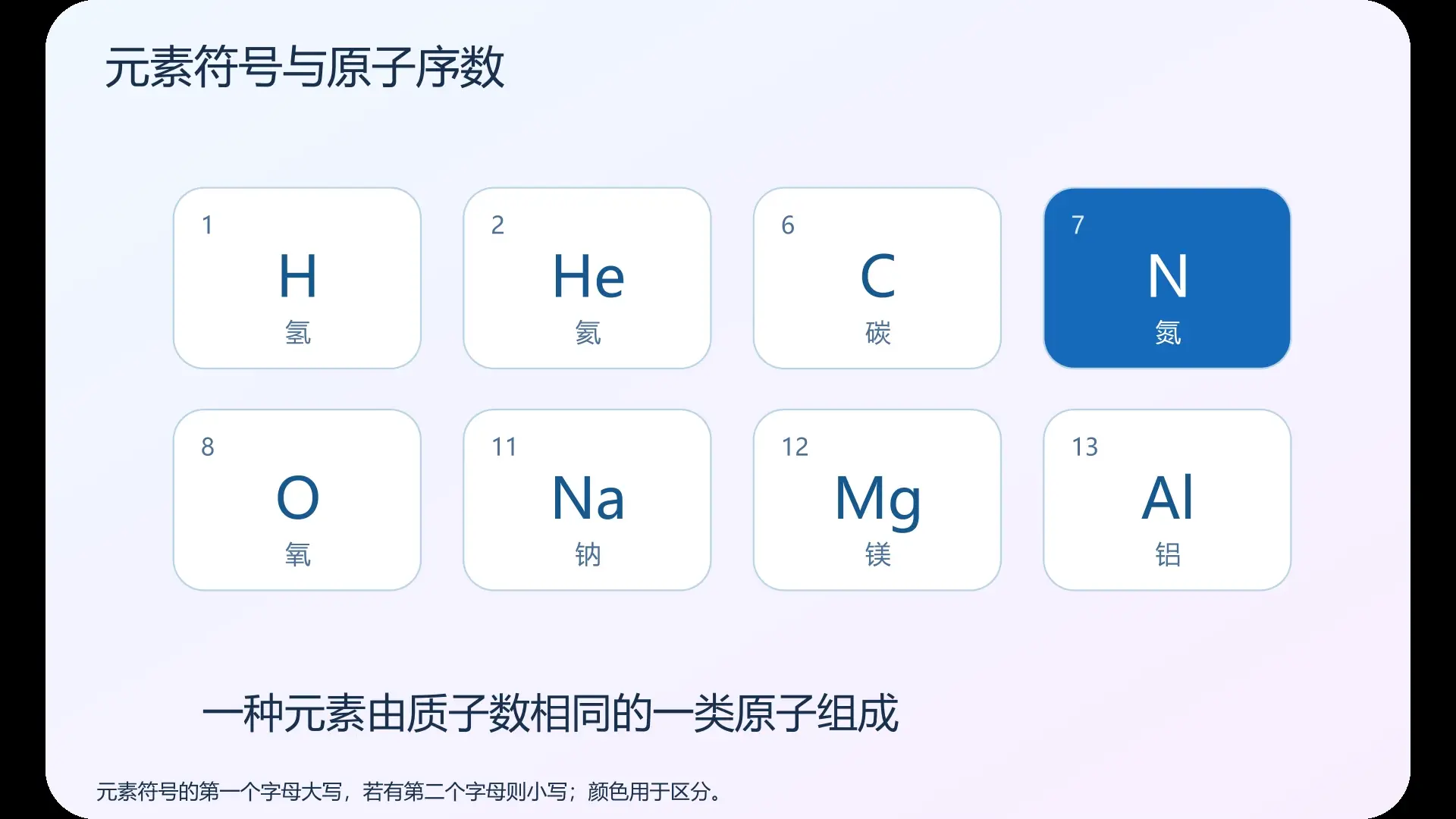 元素符号与原子序数   原创实验动画封面