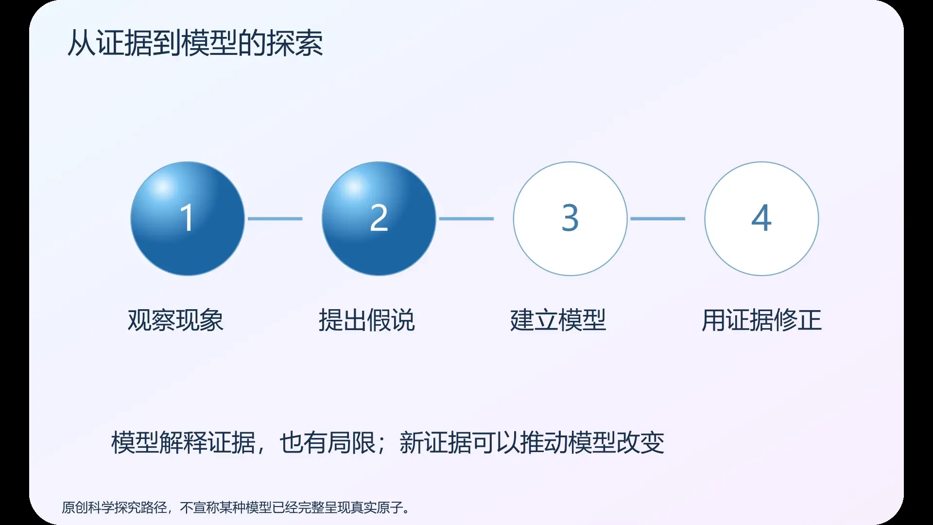 从证据到模型的探索   原创实验动画封面