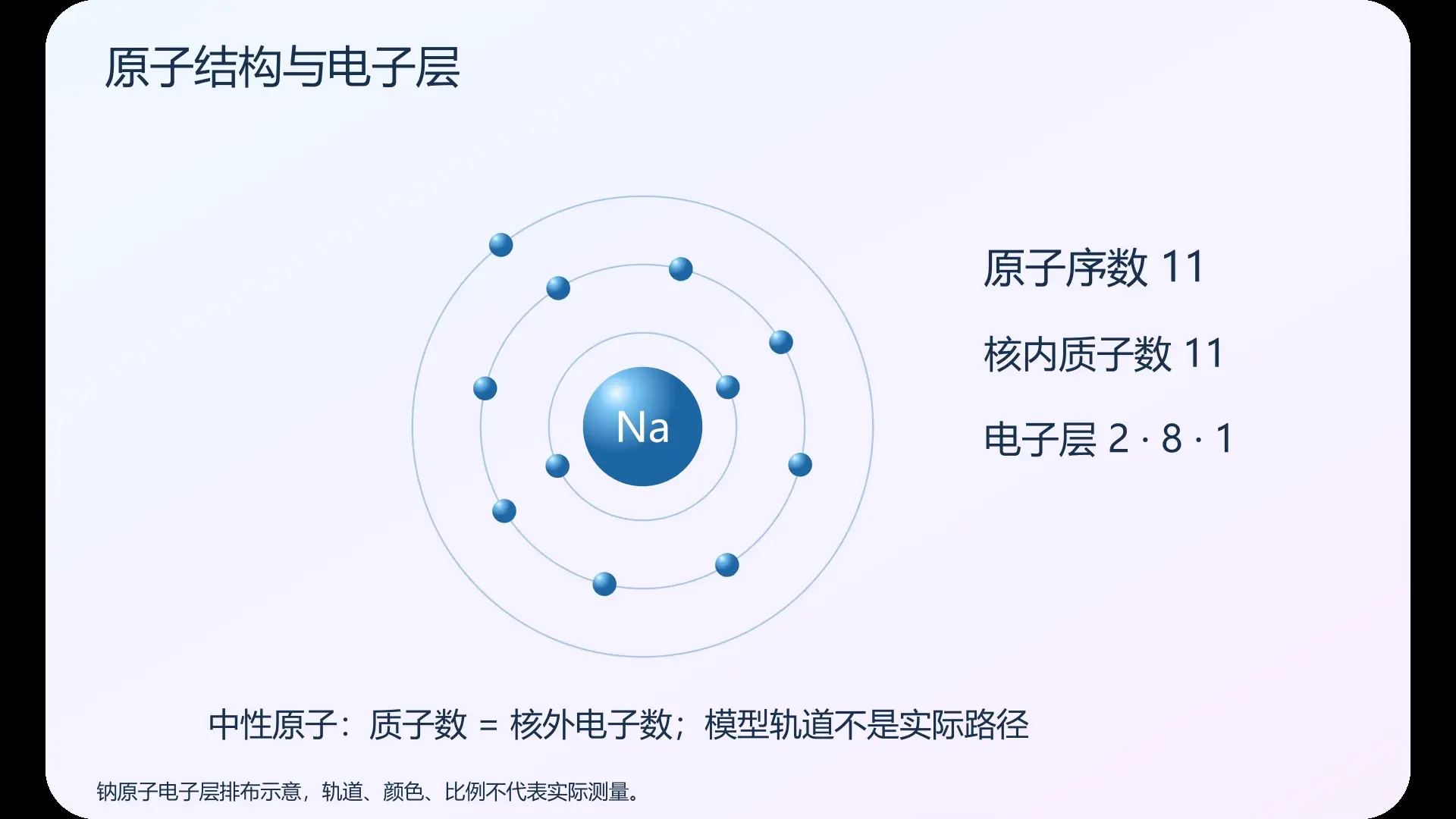 原子结构与电子层   原创实验动画封面