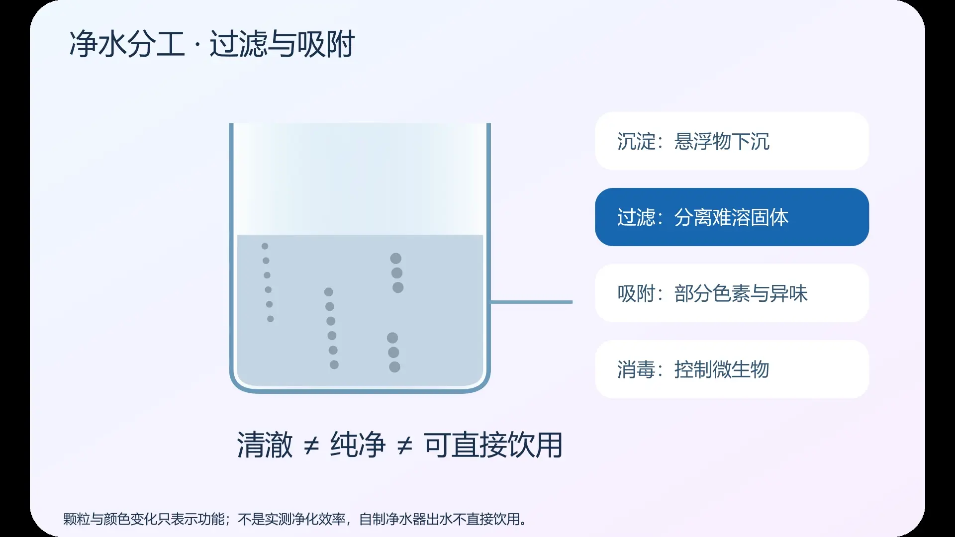 净水分工   过滤与吸附   原创实验动画封面