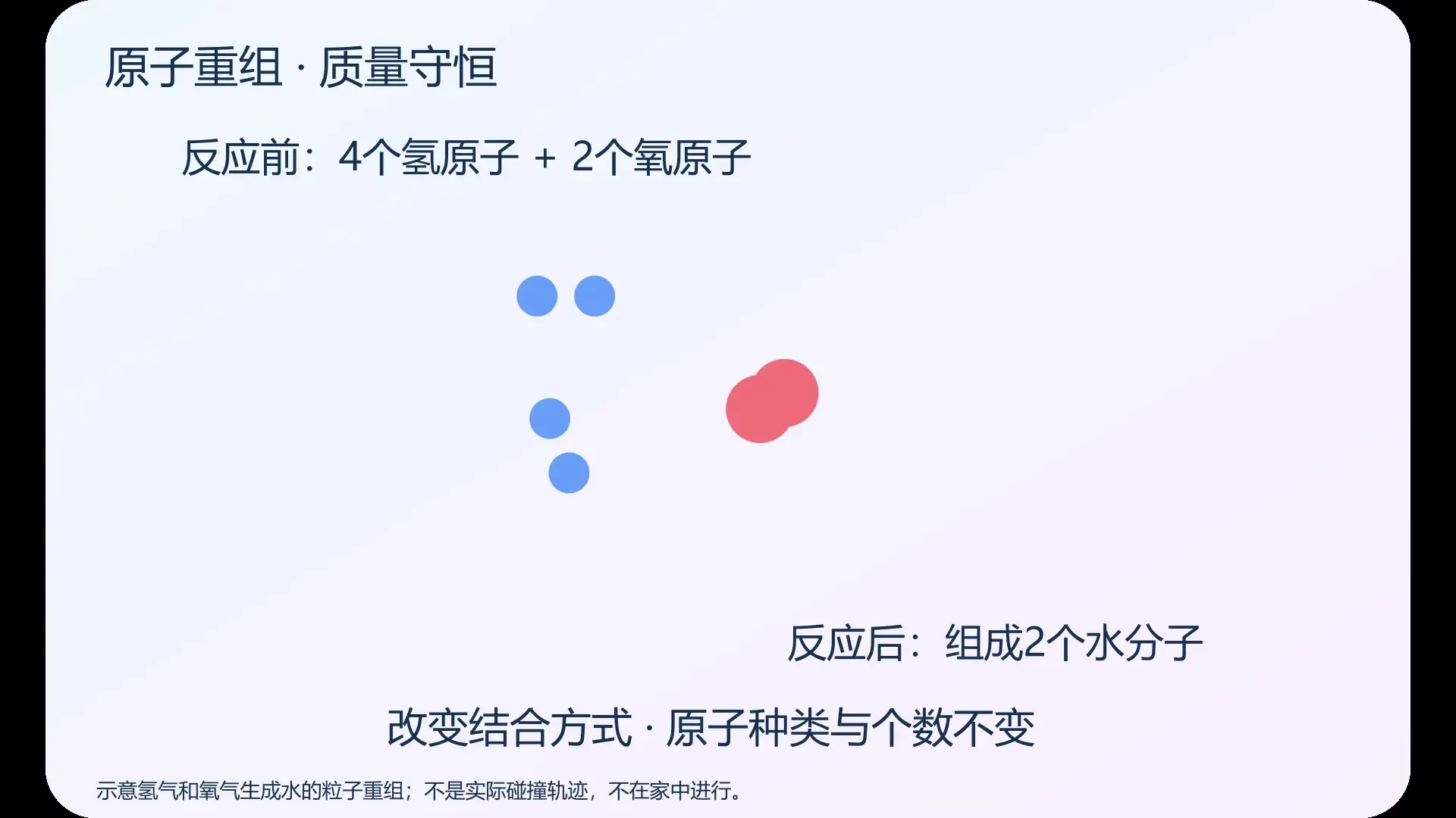 原子重组   质量守恒   原创实验动画封面