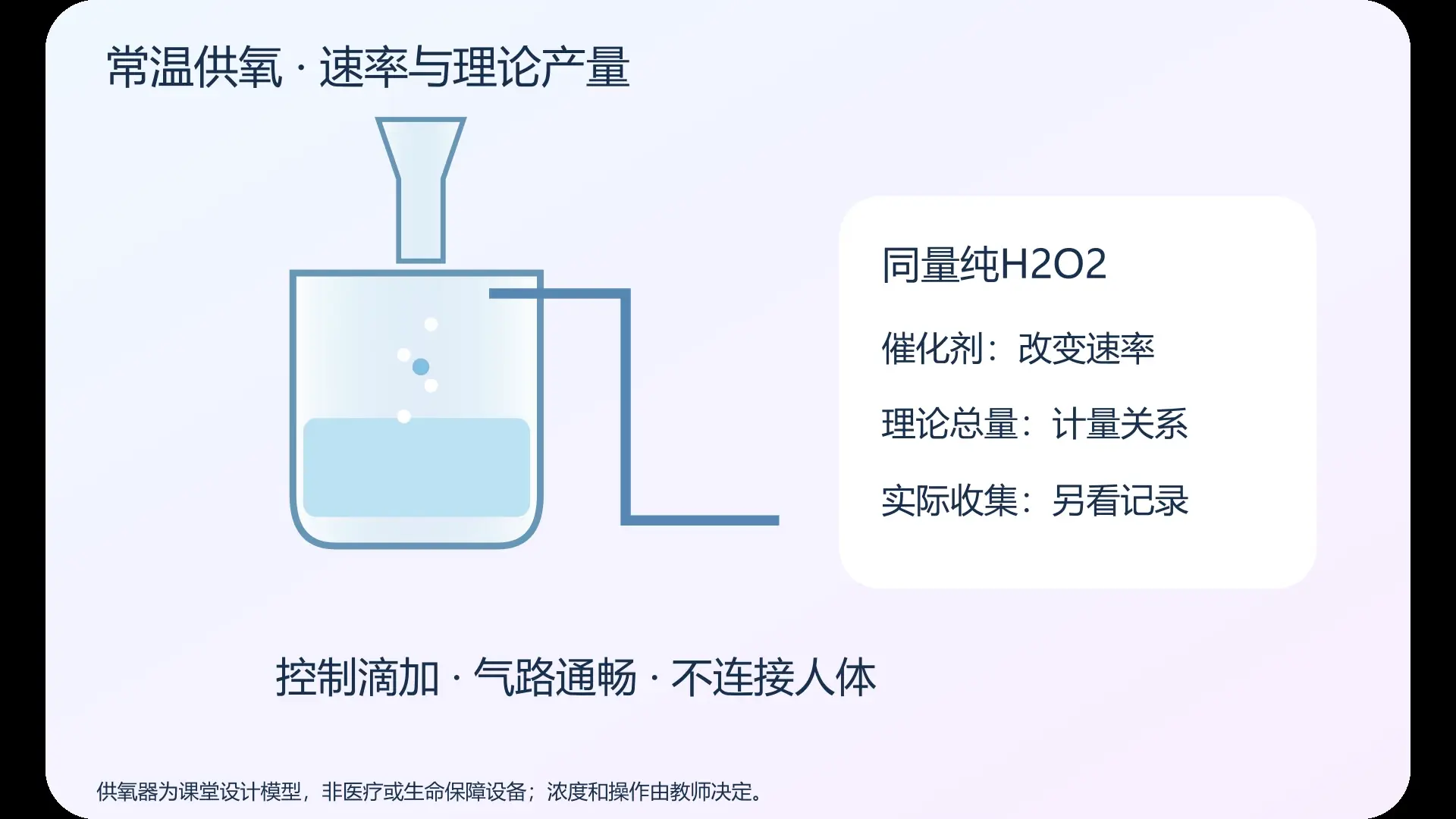 常温供氧   速率与理论产量   原创实验动画封面