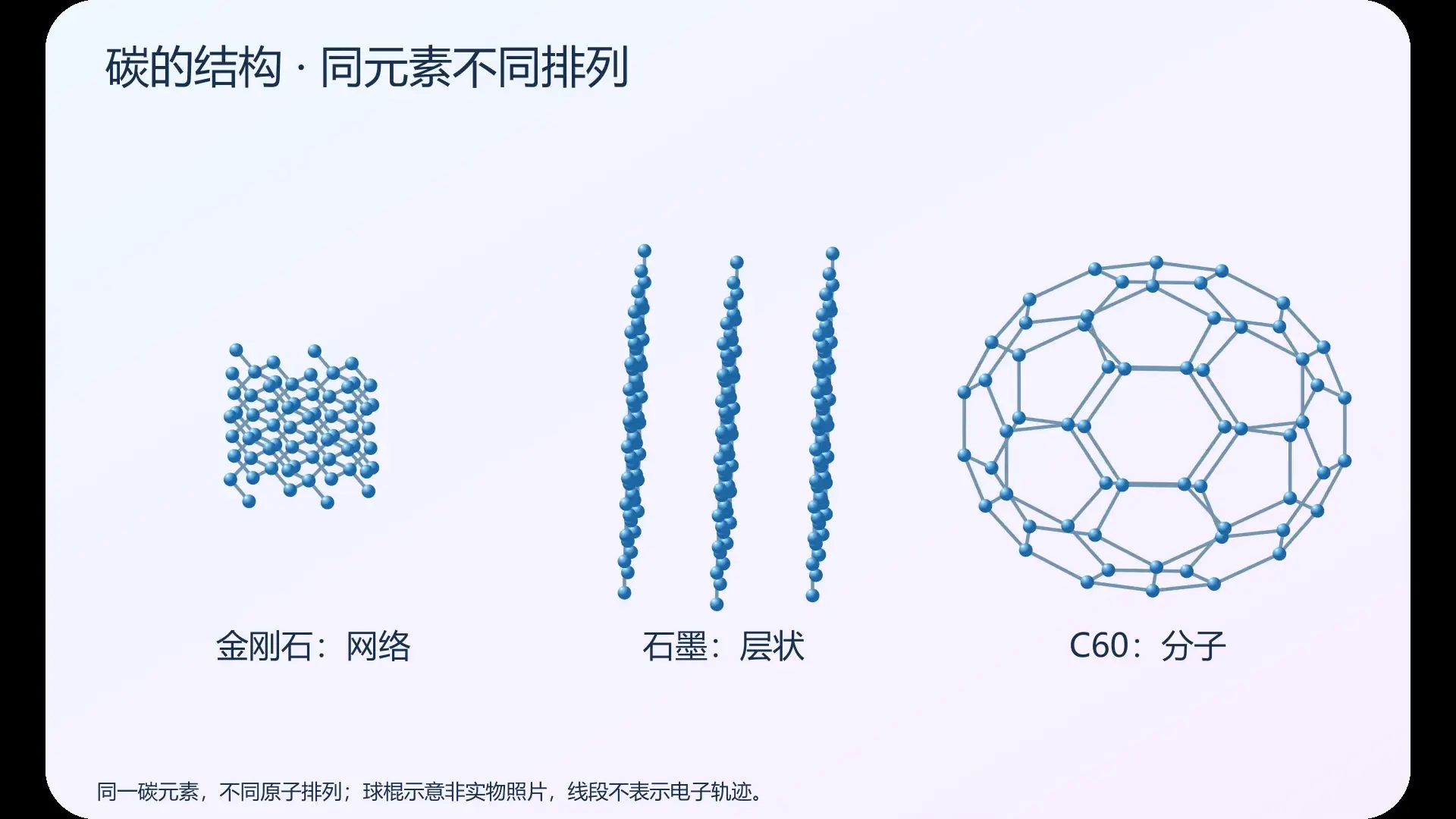 碳的结构   同元素不同排列   原创实验动画封面