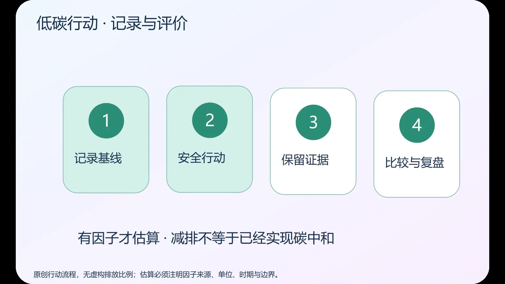 低碳行动   记录与评价   原创实验动画封面