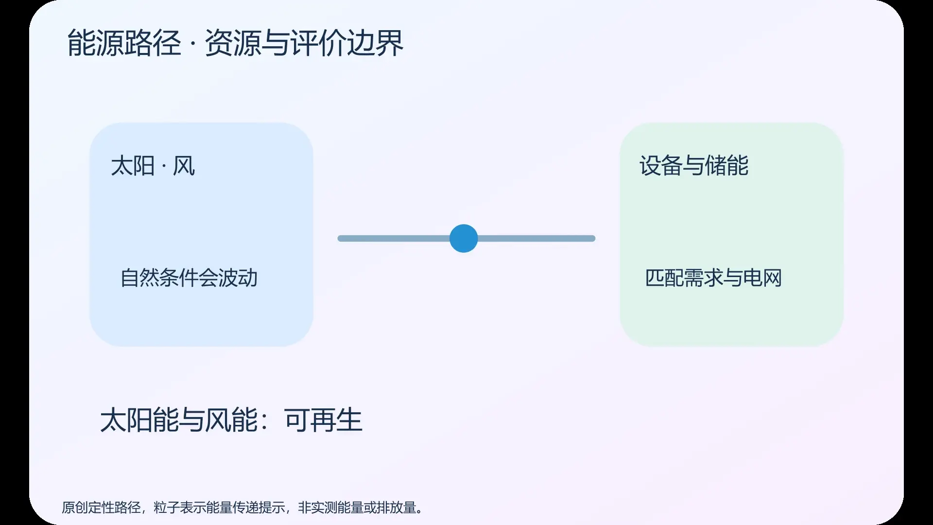 能源与燃烧复习   统一评价边界封面