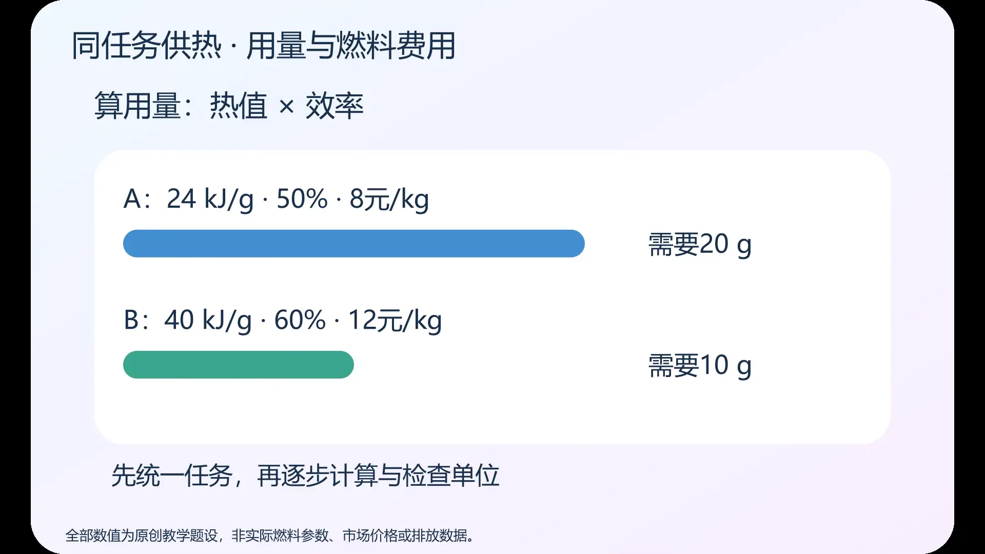 同任务供热   用量与燃料费用   原创实验动画封面